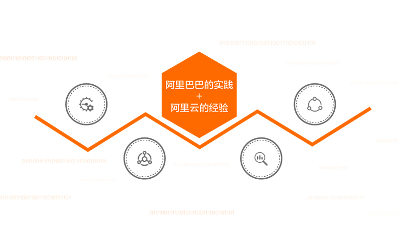 阿里云服务器跟腾讯服务器哪个好