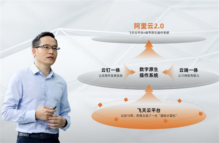 阿里云服务器怎么选择