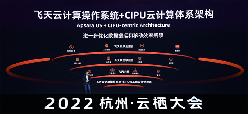 阿里云服务器月租多少一年