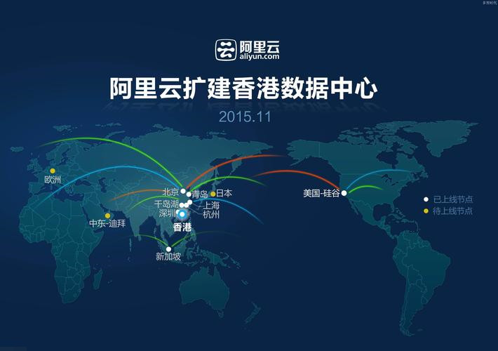 阿里云服务器环境配置教程