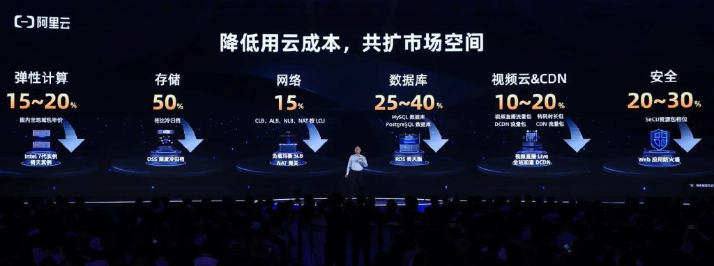 阿里云云服务器怎么远程