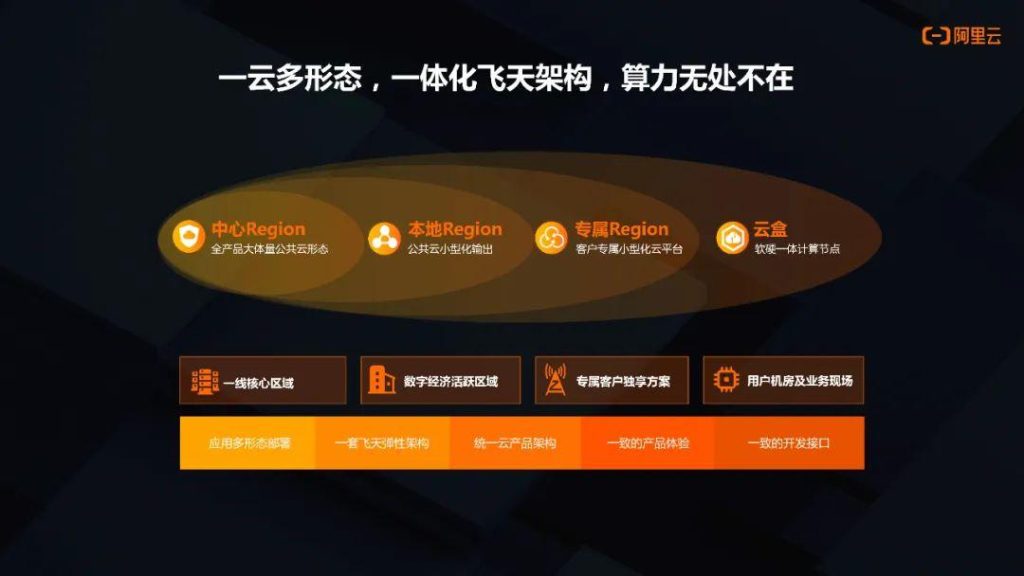 阿里云服务器到期未续费