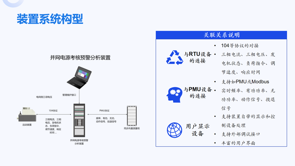 并网电源预警考核分析系统