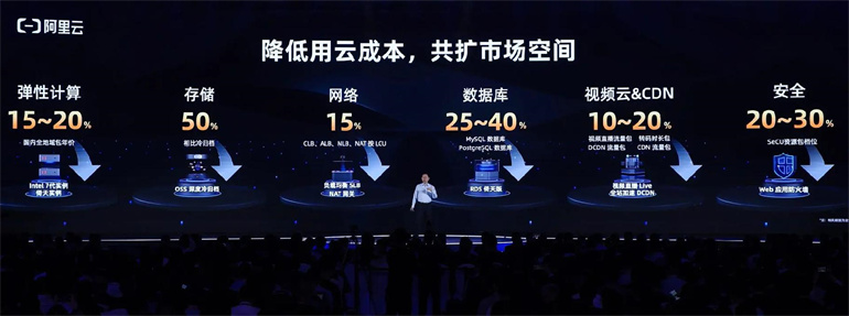 阿里云服务器租用半年多少钱