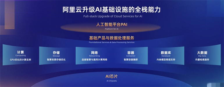 阿里云怎么买到最便宜的服务器的产品