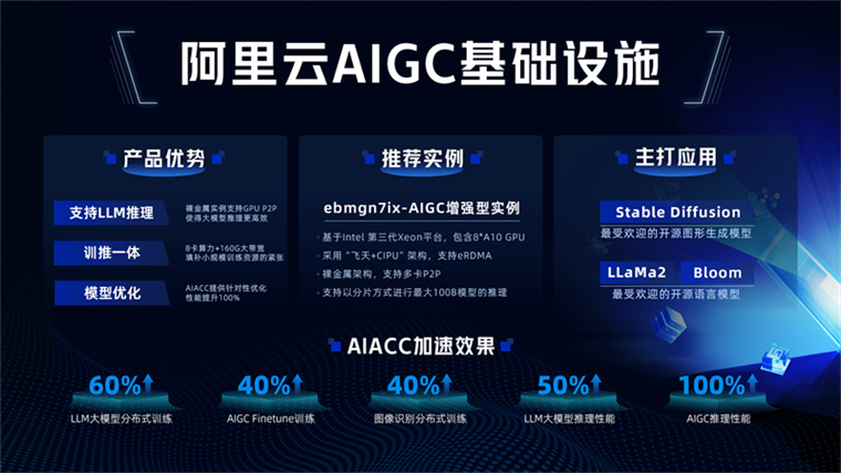 阿里云服务器买了哪里看