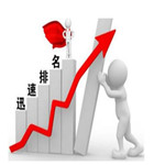 阿里云服务器配置应该怎么选？