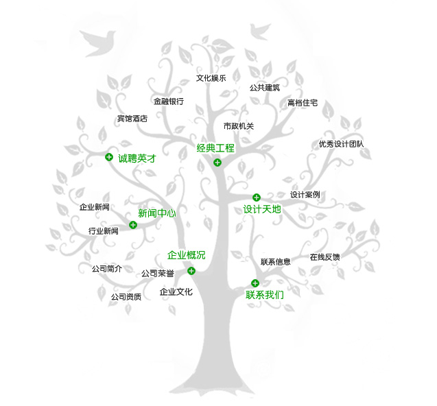 网站地图的作用与制作