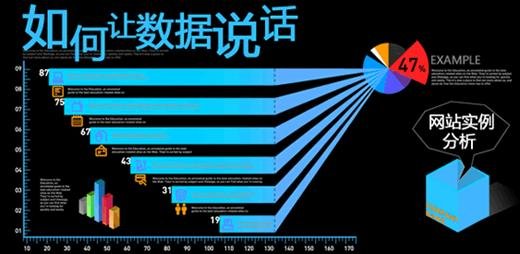 网站简单分析诊断