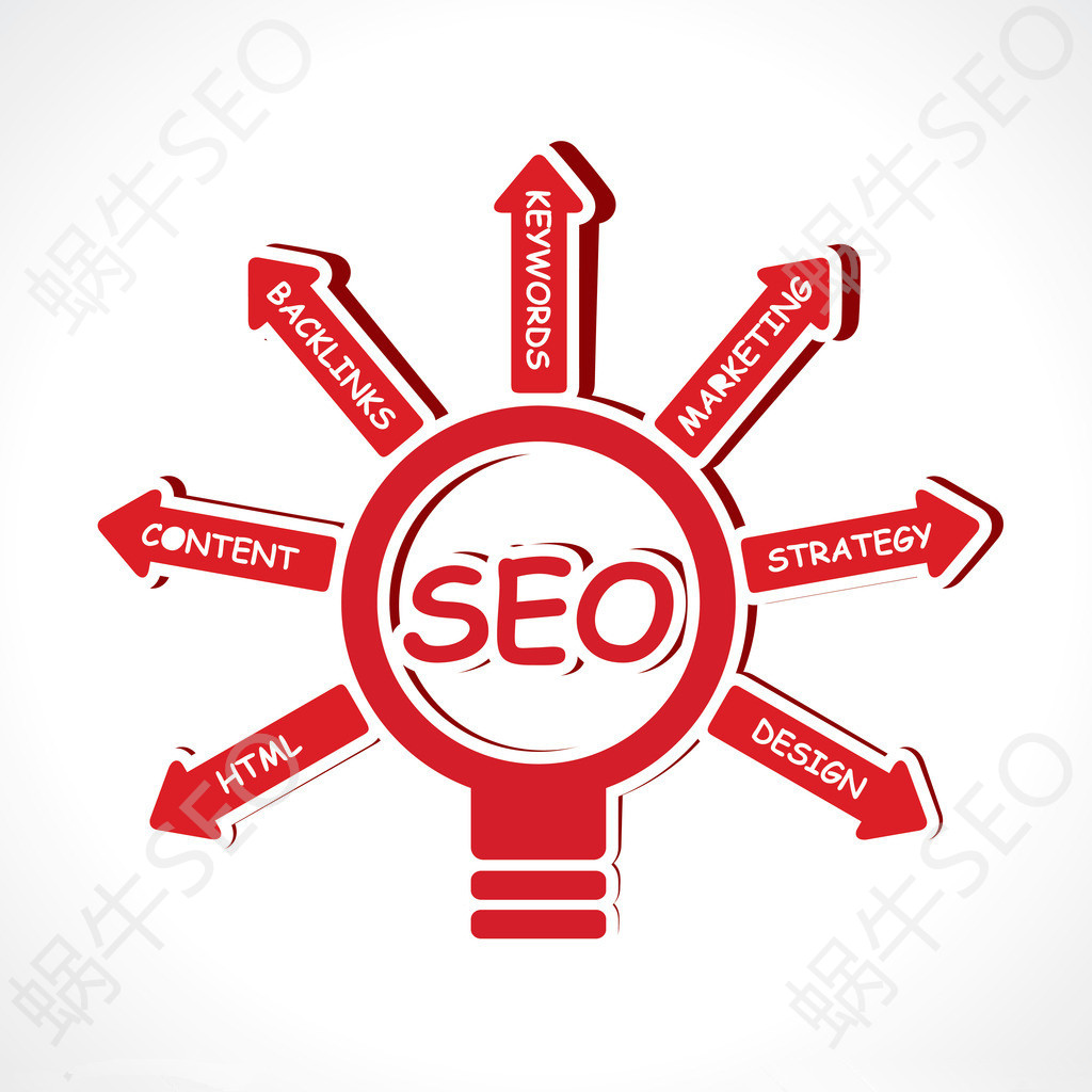 通过数据分析改进并达成SEO优化目标