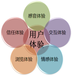 谈谈国外的站长们是怎么分析用户体验的