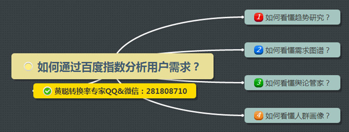 百度指数-用户需求