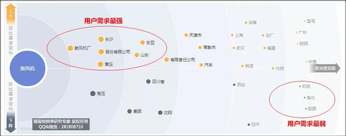 百度指数-需求分布图