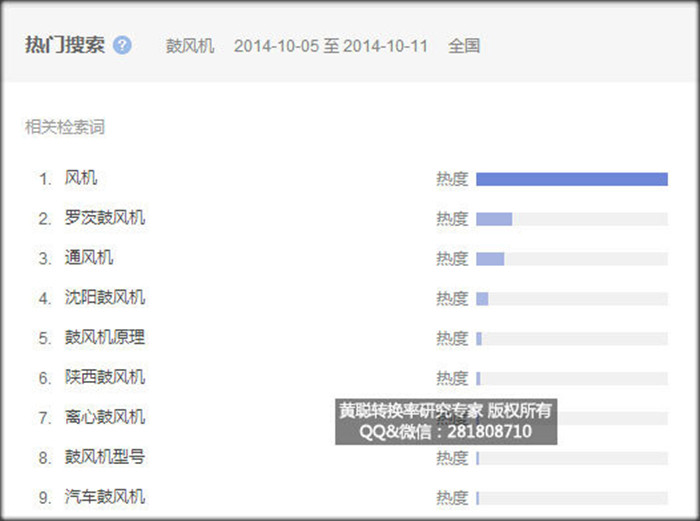 百度指数-相关检索词