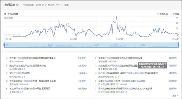 百度指数-新闻监测