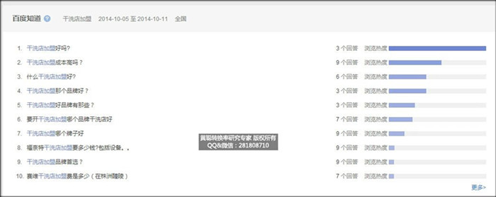 百度指数-百度知道