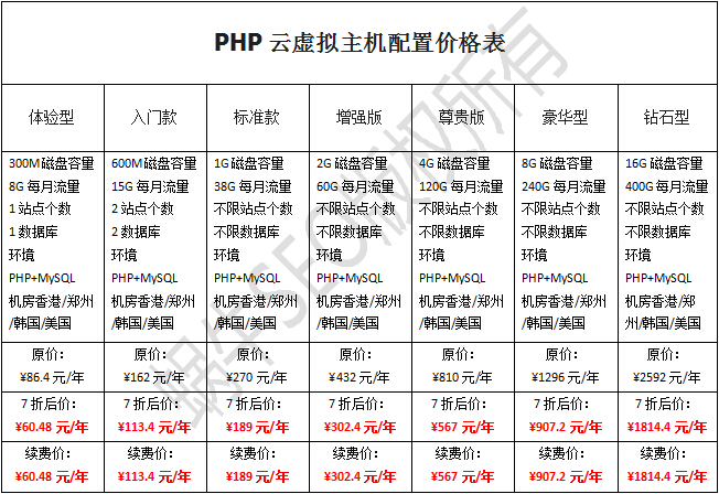 恒创香港虚拟主机php云主机配置价格表