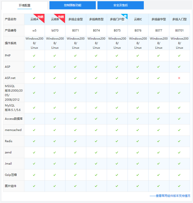 西部数码国内多线双线/BGP机房网站空间云峰A型环境