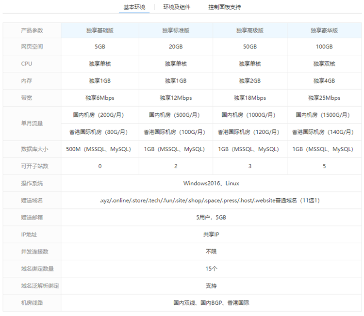 西部数码独立IP网站空间独享版环境