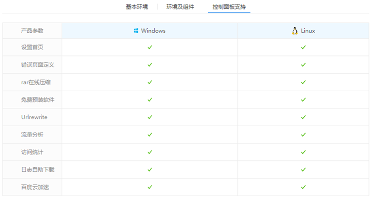 西部数码独立IP网站空间独享版面板