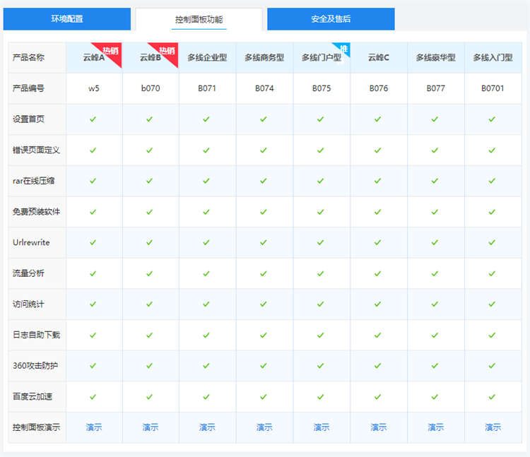西部数码国内多线双线/BGP机房网站空间云峰A型面板