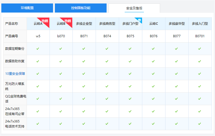 西部数码国内多线双线/BGP机房网站空间云峰A型售后