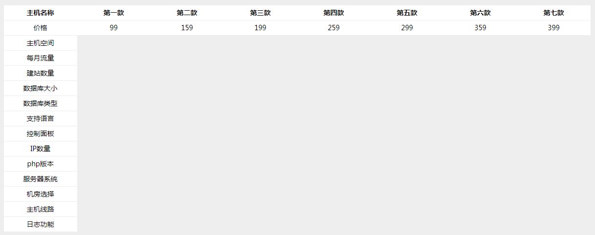 写网页用table时两行tr之间的空白怎么处理？